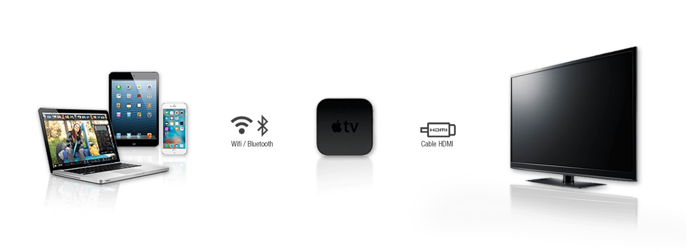 alquilar apple tv servicio